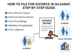 Divorce Law in Gujarat